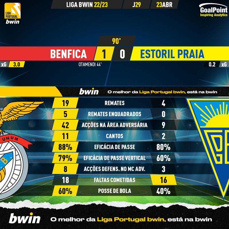 GoalPoint-2023-04-23-Benfica-Estoril-Liga-Bwin-202223-90m