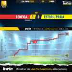 GoalPoint-2023-04-23-Benfica-Estoril-Liga-Bwin-202223-xG