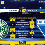 GoalPoint-2023-04-23-Coritiba-Fortaleza-Brazilian-Serie-A-2023-90m