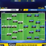 GoalPoint-2023-04-23-Coritiba-Fortaleza-Brazilian-Serie-A-2023-Ratings