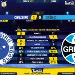 GoalPoint-2023-04-23-Cruzeiro-Gremio-Brazilian-Serie-A-2023-90m