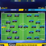GoalPoint-2023-04-23-Cruzeiro-Gremio-Brazilian-Serie-A-2023-Ratings