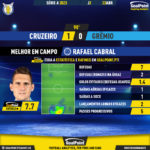 GoalPoint-2023-04-23-Cruzeiro-Gremio-Home-Rafael-Cabral-Brazilian-Serie-A-2023-MVP