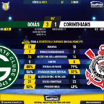GoalPoint-2023-04-23-Goias-Corinthians-Brazilian-Serie-A-2023-90m