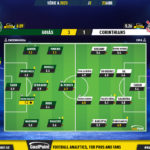 GoalPoint-2023-04-23-Goias-Corinthians-Brazilian-Serie-A-2023-Ratings