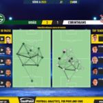 GoalPoint-2023-04-23-Goias-Corinthians-Brazilian-Serie-A-2023-pass-network