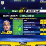 GoalPoint-2023-04-23-Goias-Corinthians-Home-Lucas-Halter-Brazilian-Serie-A-2023-MVP