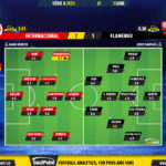 GoalPoint-2023-04-23-Internacional-Flamengo-Brazilian-Serie-A-2023-Ratings