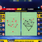 GoalPoint-2023-04-23-Internacional-Flamengo-Brazilian-Serie-A-2023-pass-network
