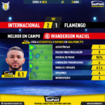 GoalPoint-2023-04-23-Internacional-Flamengo-Home-Wanderson-Maciel-Brazilian-Serie-A-2023-MVP
