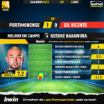 GoalPoint-2023-04-23-Portimonense-Gil-Vicente-Home-Kosuke-Nakamura-Liga-Bwin-202223-MVP