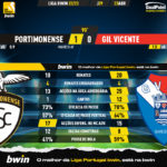 GoalPoint-2023-04-23-Portimonense-Gil-Vicente-Liga-Bwin-202223-90m