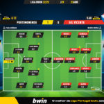 GoalPoint-2023-04-23-Portimonense-Gil-Vicente-Liga-Bwin-202223-Ratings