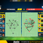 GoalPoint-2023-04-23-Portimonense-Gil-Vicente-Liga-Bwin-202223-pass-network