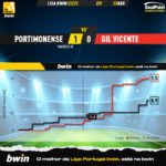 GoalPoint-2023-04-23-Portimonense-Gil-Vicente-Liga-Bwin-202223-xG