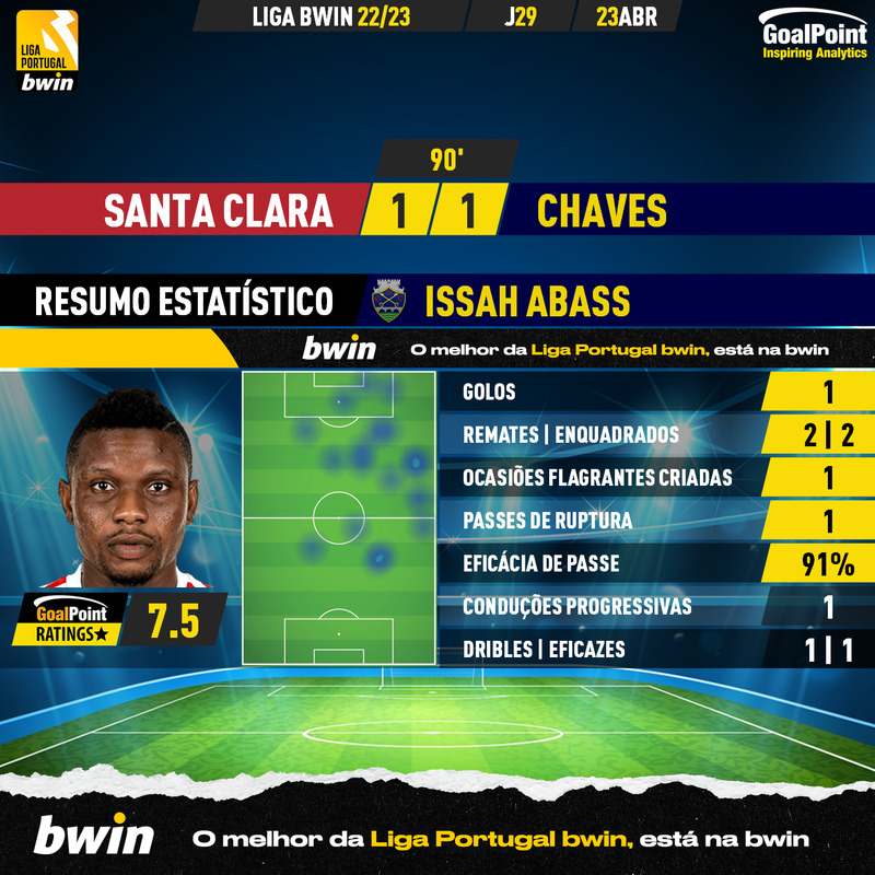 GoalPoint-2023-04-23-Santa-Clara-Chaves-Away-Issah-Abass-Liga-Bwin-202223-MVP