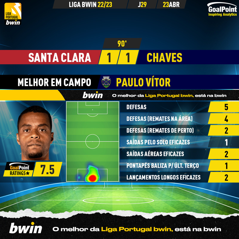 GoalPoint-2023-04-23-Santa-Clara-Chaves-Away-Paulo-Vítor-Liga-Bwin-202223-MVP