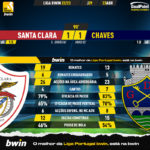 GoalPoint-2023-04-23-Santa-Clara-Chaves-Liga-Bwin-202223-90m