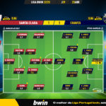 GoalPoint-2023-04-23-Santa-Clara-Chaves-Liga-Bwin-202223-Ratings