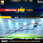 GoalPoint-2023-04-23-Santa-Clara-Chaves-Liga-Bwin-202223-xG