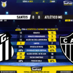 GoalPoint-2023-04-23-Santos-Atletico-Mineiro-Brazilian-Serie-A-2023-90m