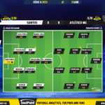 GoalPoint-2023-04-23-Santos-Atletico-Mineiro-Brazilian-Serie-A-2023-Ratings