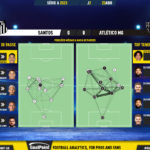 GoalPoint-2023-04-23-Santos-Atletico-Mineiro-Brazilian-Serie-A-2023-pass-network