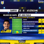 GoalPoint-2023-04-23-Santos-Atletico-Mineiro-Home-João-Paulo-Brazilian-Serie-A-2023-MVP