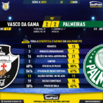 GoalPoint-2023-04-23-Vasco-Palmeiras-Brazilian-Serie-A-2023-90m