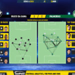 GoalPoint-2023-04-23-Vasco-Palmeiras-Brazilian-Serie-A-2023-pass-network