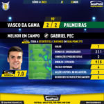 GoalPoint-2023-04-23-Vasco-Palmeiras-Home-Gabriel-Pec-Brazilian-Serie-A-2023-MVP