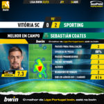 GoalPoint-2023-04-24-Vitoria-SC-Sporting-Away-Sebastián-Coates-Liga-Bwin-202223-MVP
