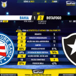 GoalPoint-2023-04-25-Bahia-Botafogo-Brazilian-Serie-A-2023-90m