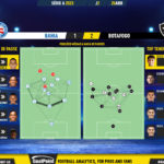 GoalPoint-2023-04-25-Bahia-Botafogo-Brazilian-Serie-A-2023-pass-network