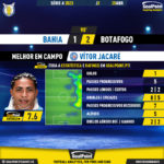 GoalPoint-2023-04-25-Bahia-Botafogo-Home-Vítor-Jacaré-Brazilian-Serie-A-2023-MVP