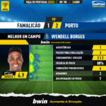 GoalPoint-2023-04-26-Famalicao-Porto-Away-Wendell-Borges-Taca-de-Portugal-202223-MVP