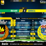 GoalPoint-2023-04-28-Rio-Ave-Arouca-Liga-Bwin-202223-90m