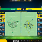GoalPoint-2023-04-28-Rio-Ave-Arouca-Liga-Bwin-202223-pass-network