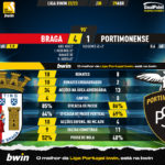 GoalPoint-2023-04-29-Braga-Portimonense-Liga-Bwin-202223-90m