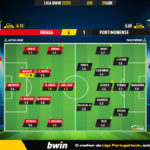 GoalPoint-2023-04-29-Braga-Portimonense-Liga-Bwin-202223-Ratings