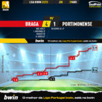 GoalPoint-2023-04-29-Braga-Portimonense-Liga-Bwin-202223-xG