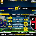 GoalPoint-2023-04-29-Chaves-Casa-Pia-Liga-Bwin-202223-90m