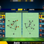 GoalPoint-2023-04-29-Chaves-Casa-Pia-Liga-Bwin-202223-pass-network