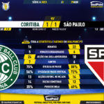 GoalPoint-2023-04-29-Coritiba-Sao-Paulo-Brazilian-Serie-A-2023-90m