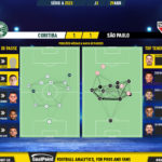 GoalPoint-2023-04-29-Coritiba-Sao-Paulo-Brazilian-Serie-A-2023-pass-network