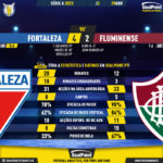 GoalPoint-2023-04-29-Fortaleza-Fluminense-Brazilian-Serie-A-2023-90m
