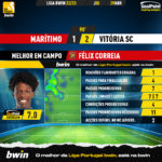 GoalPoint-2023-04-29-Maritimo-Vitoria-SC-Home-Félix-Correia-Liga-Bwin-202223-MVP