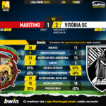 GoalPoint-2023-04-29-Maritimo-Vitoria-SC-Liga-Bwin-202223-90m