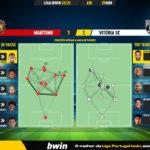 GoalPoint-2023-04-29-Maritimo-Vitoria-SC-Liga-Bwin-202223-pass-network