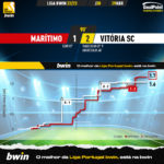 GoalPoint-2023-04-29-Maritimo-Vitoria-SC-Liga-Bwin-202223-xG